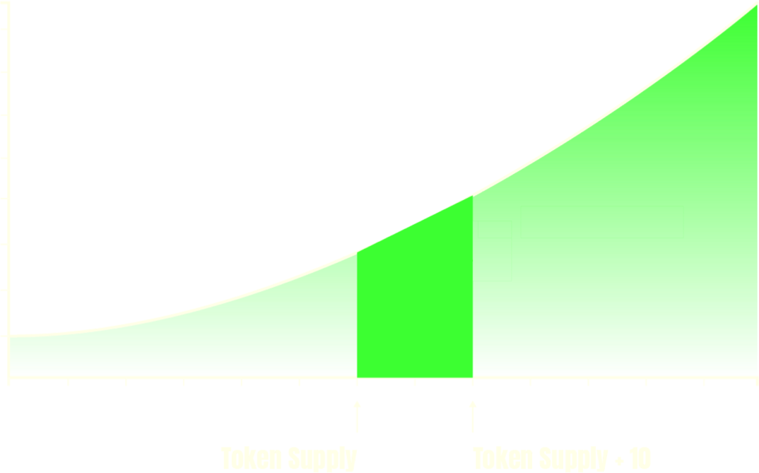 Bonding Curve Graph